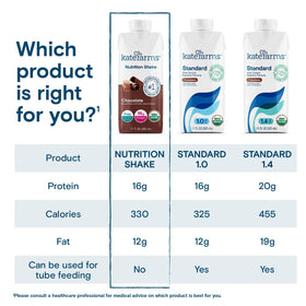 Certification badges for USDA Organic, Non-GMO, Kosher, gluten-free on Kate Farms packaging
