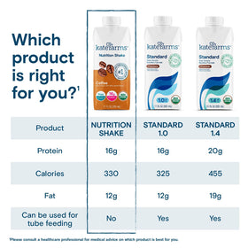 Kate Farms shake highlights 27 vitamins and minerals for daily support.