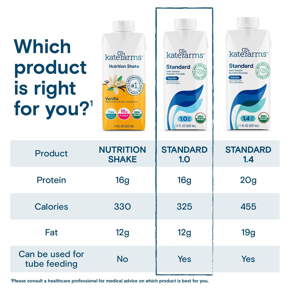Kate Farms Organic 1.0 nutrition facts panel shows calories and nutrients.