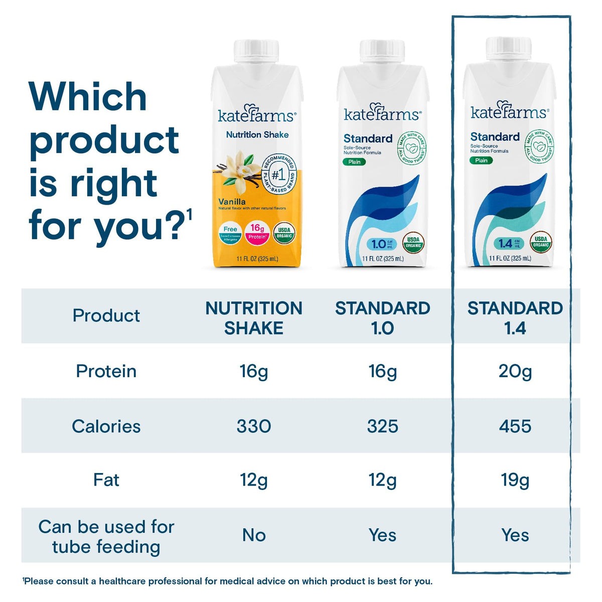 Kate Farms Organic 1.4 nutrition label highlighting organic and non-GMO attributes.