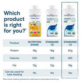 Kate Farms Organic 1.4 nutrition label highlighting organic and non-GMO attributes.