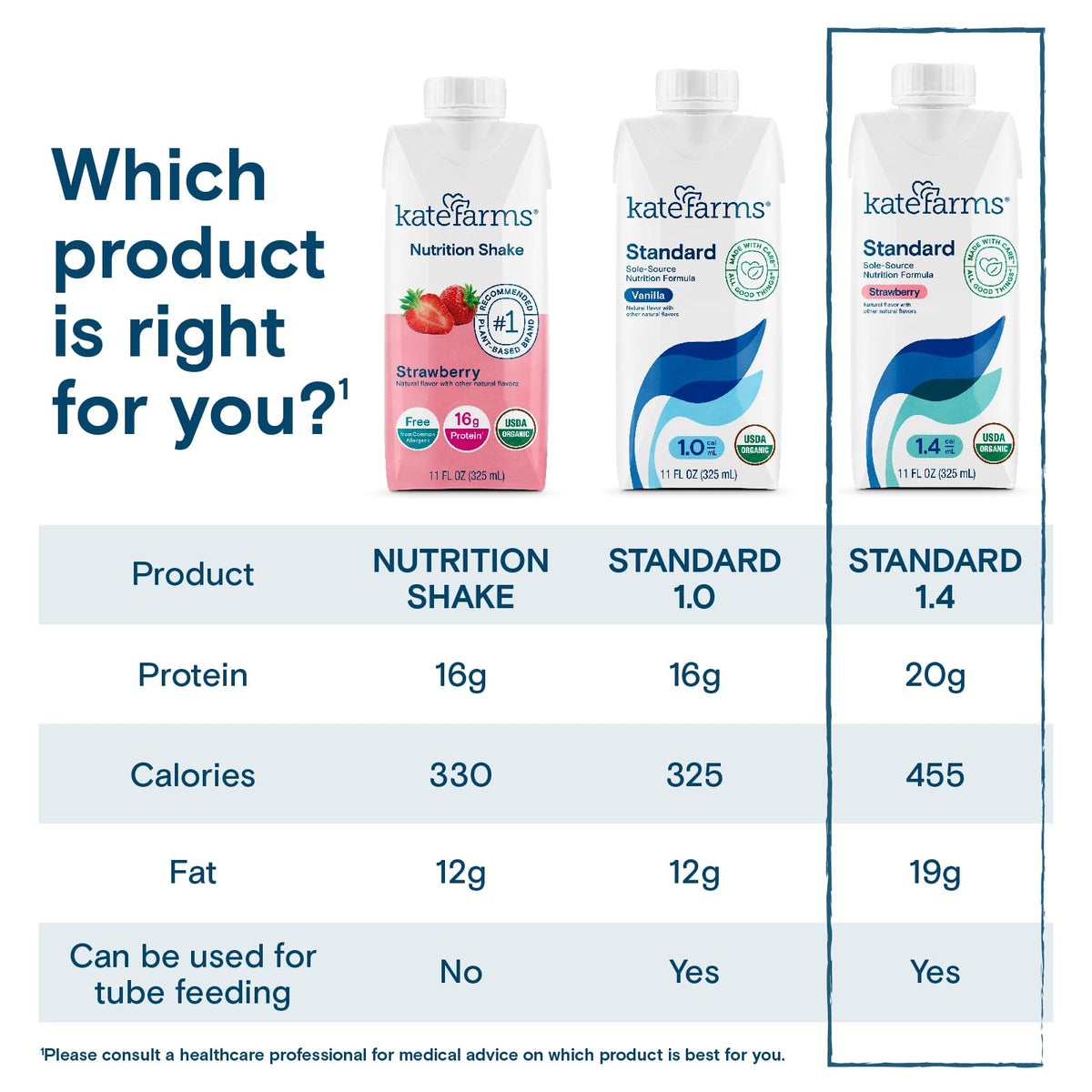 Kate Farms Organic 1.4 packaging panel conveys 27 vitamins and minerals per serving.