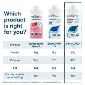 Kate Farms Organic 1.4 packaging panel conveys 27 vitamins and minerals per serving.