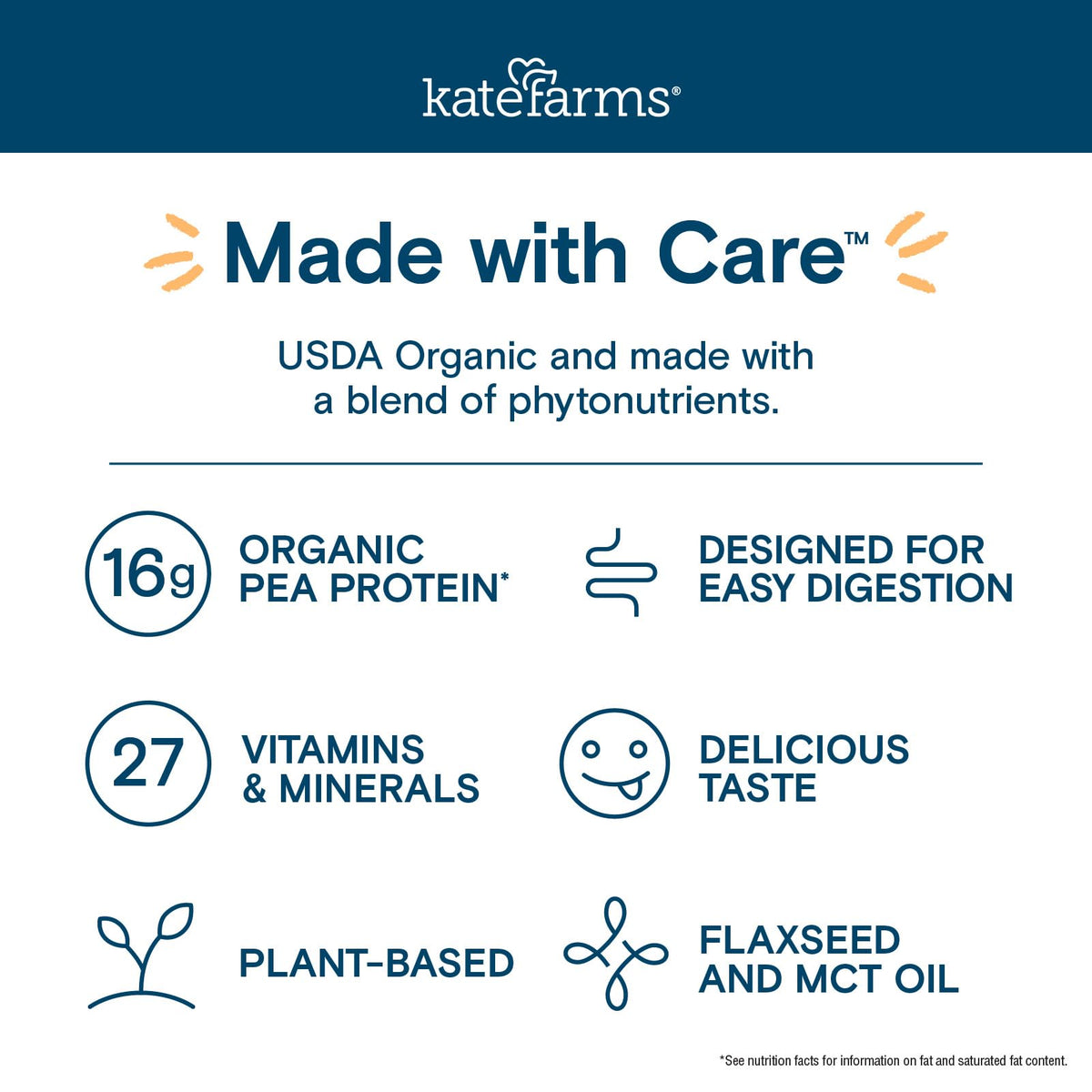 Nutrition panel on Kate Farms shake bottle featuring 27 vitamins