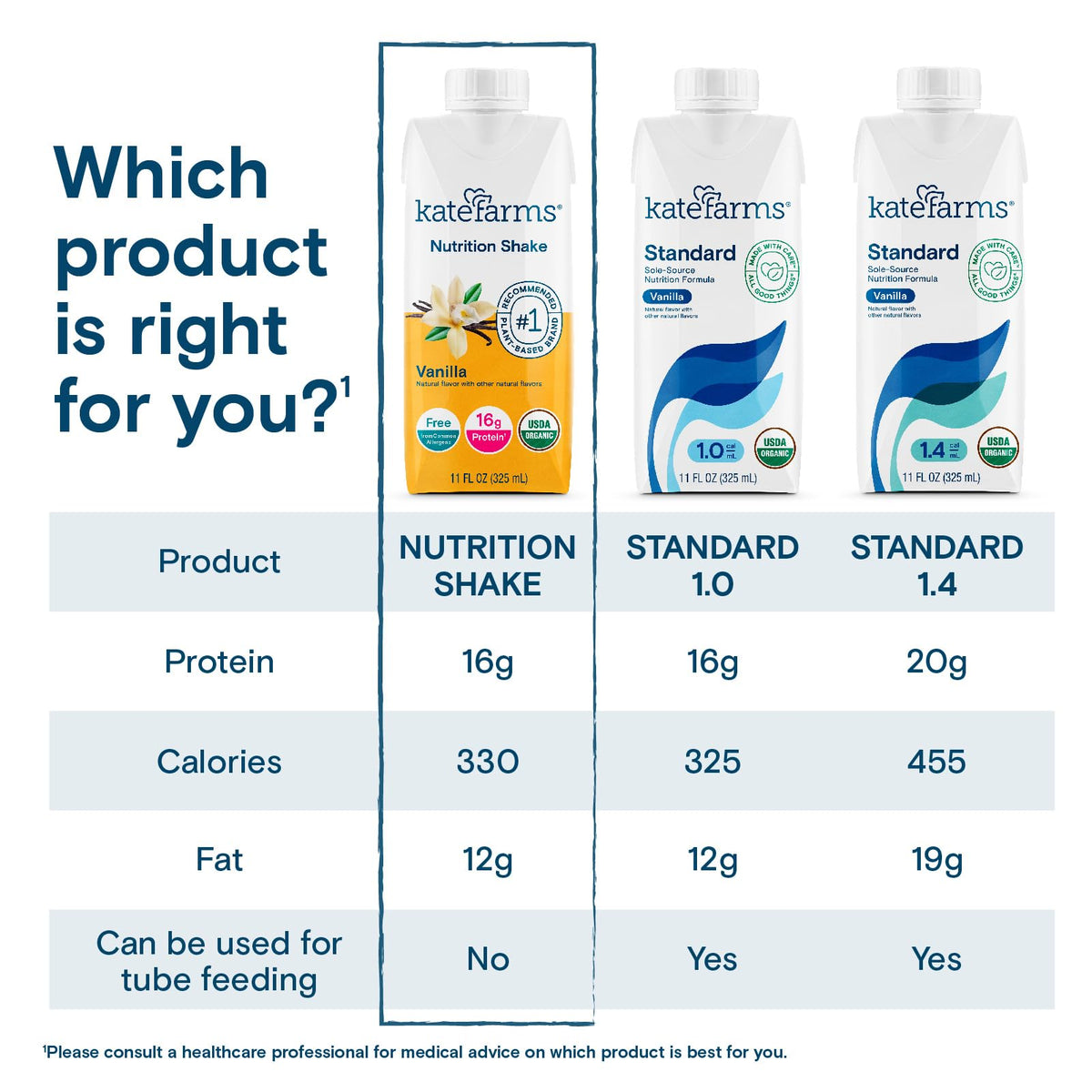 Kate Farms packaging with USDA Organic and Non-GMO verification