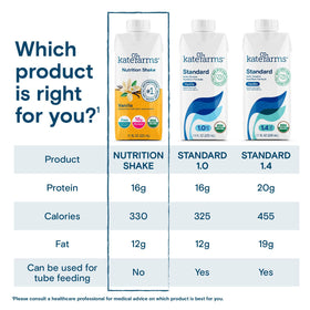 Kate Farms packaging with USDA Organic and Non-GMO verification