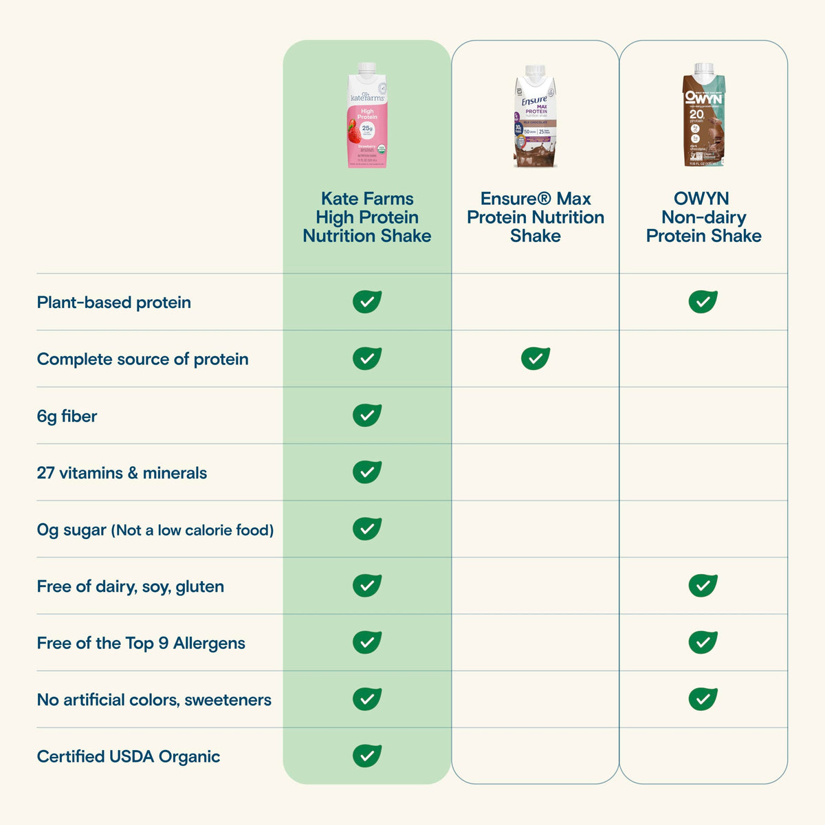 Serving ideas for Kate Farms Strawberry Shake as a snack or quick meal option.