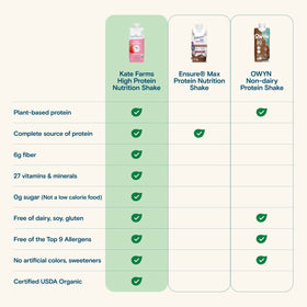 Serving ideas for Kate Farms Strawberry Shake as a snack or quick meal option.