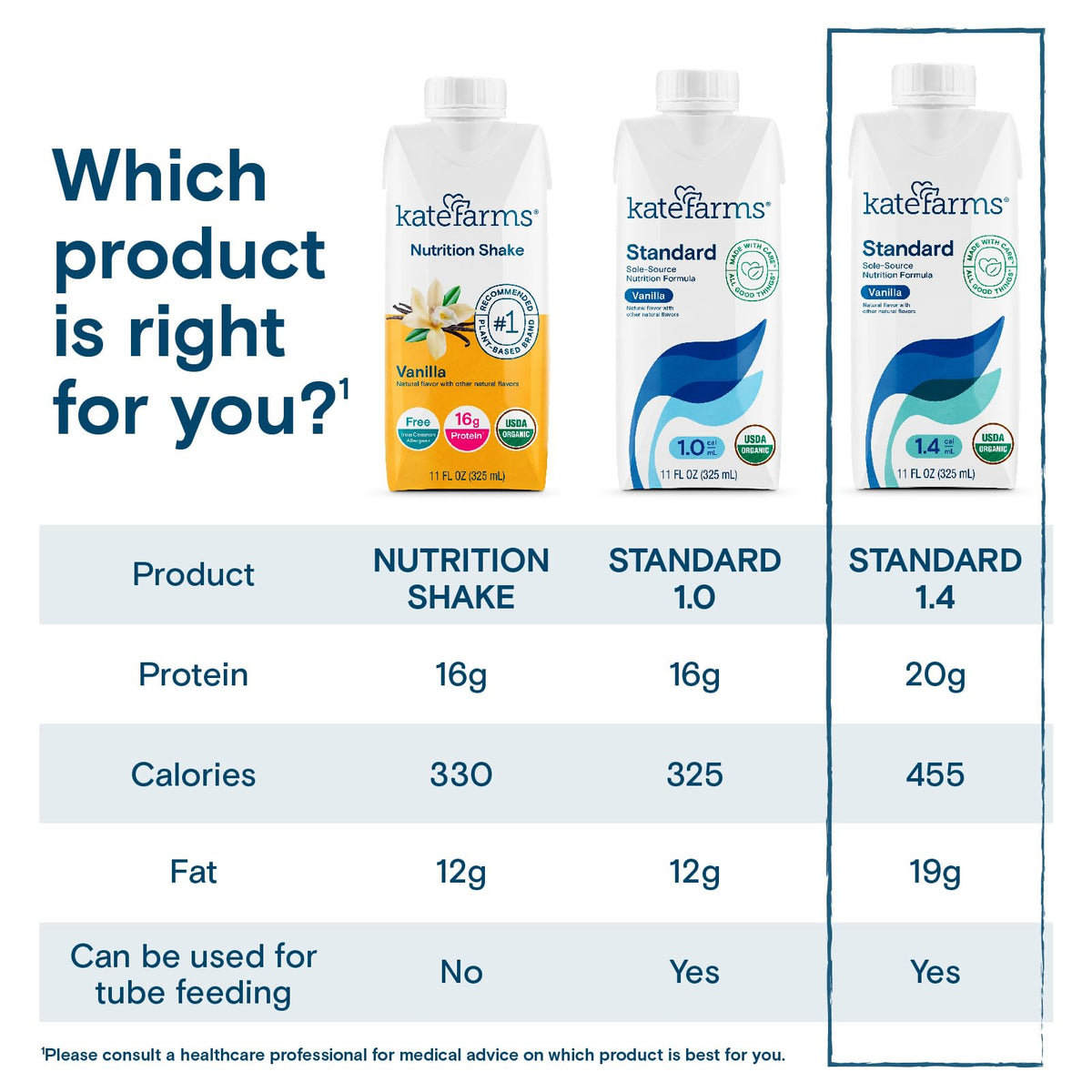 Kate Farms phytonutrients from turmeric and acai support nutrient-dense nutrition