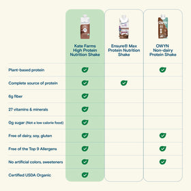 Kate Farms shake label organic non-GMO promotes clean, trusted nutrition.