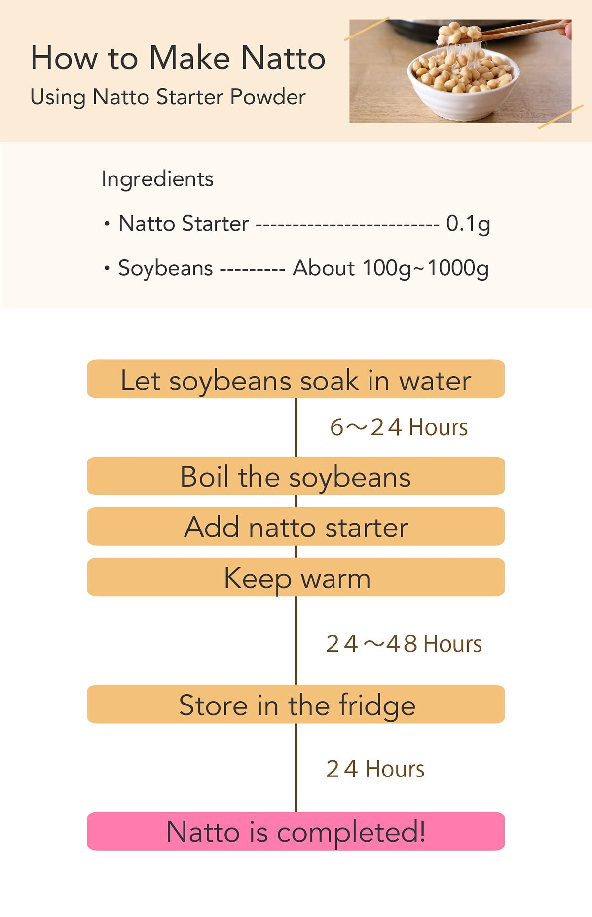 Bacillus subtilis culture used in Kawashimaya natto starter