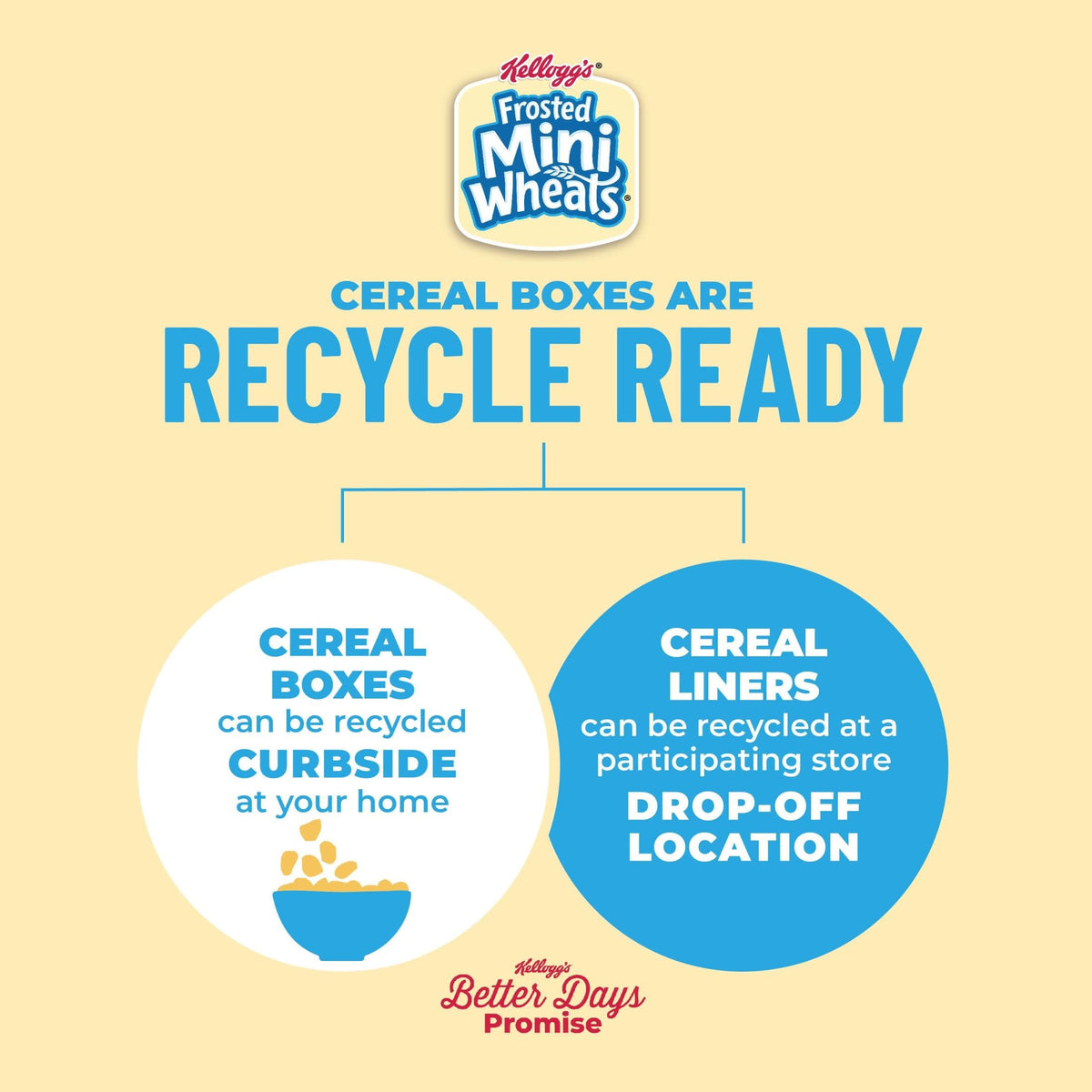 Kellogg's Frosted Mini-Wheats with yogurt and fruit pairing idea.