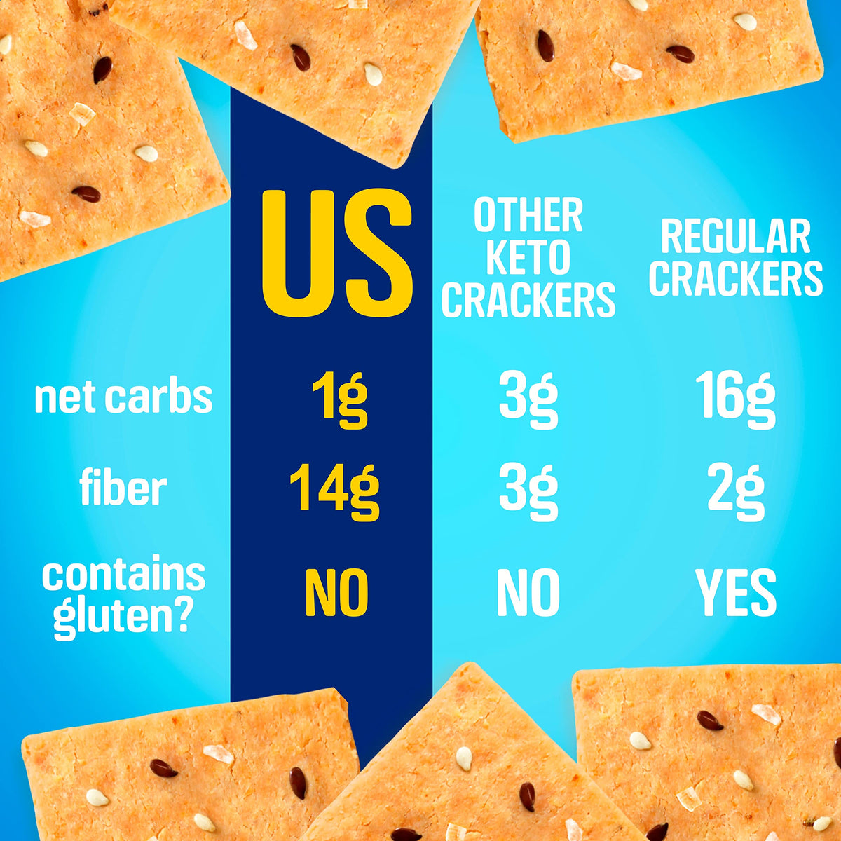 Keto Naturals 3-pack box, convenient keto-friendly snack on the go.