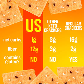 Keto Naturals cheddar-onion crackers on board for dipping and sharing.
