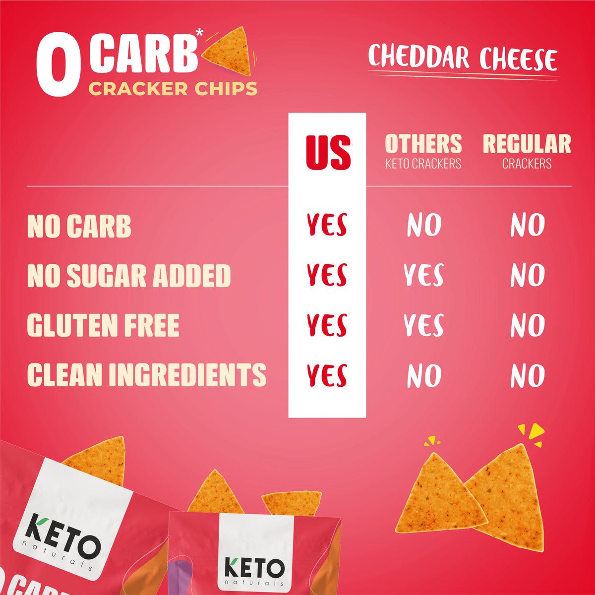 Keto Naturals cheddar keto crackers, serving plate, great for sharing.