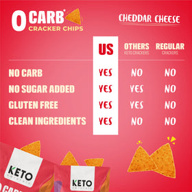 Keto Naturals cheddar keto crackers, serving plate, great for sharing.