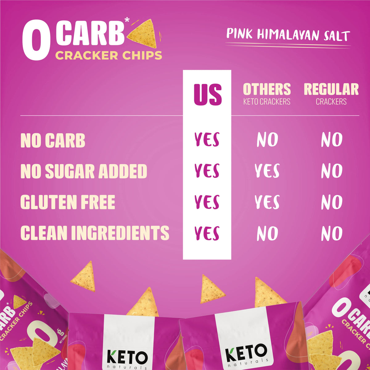 Keto Naturals zero-carb crackers on a snack plate, convenient anytime nibble.