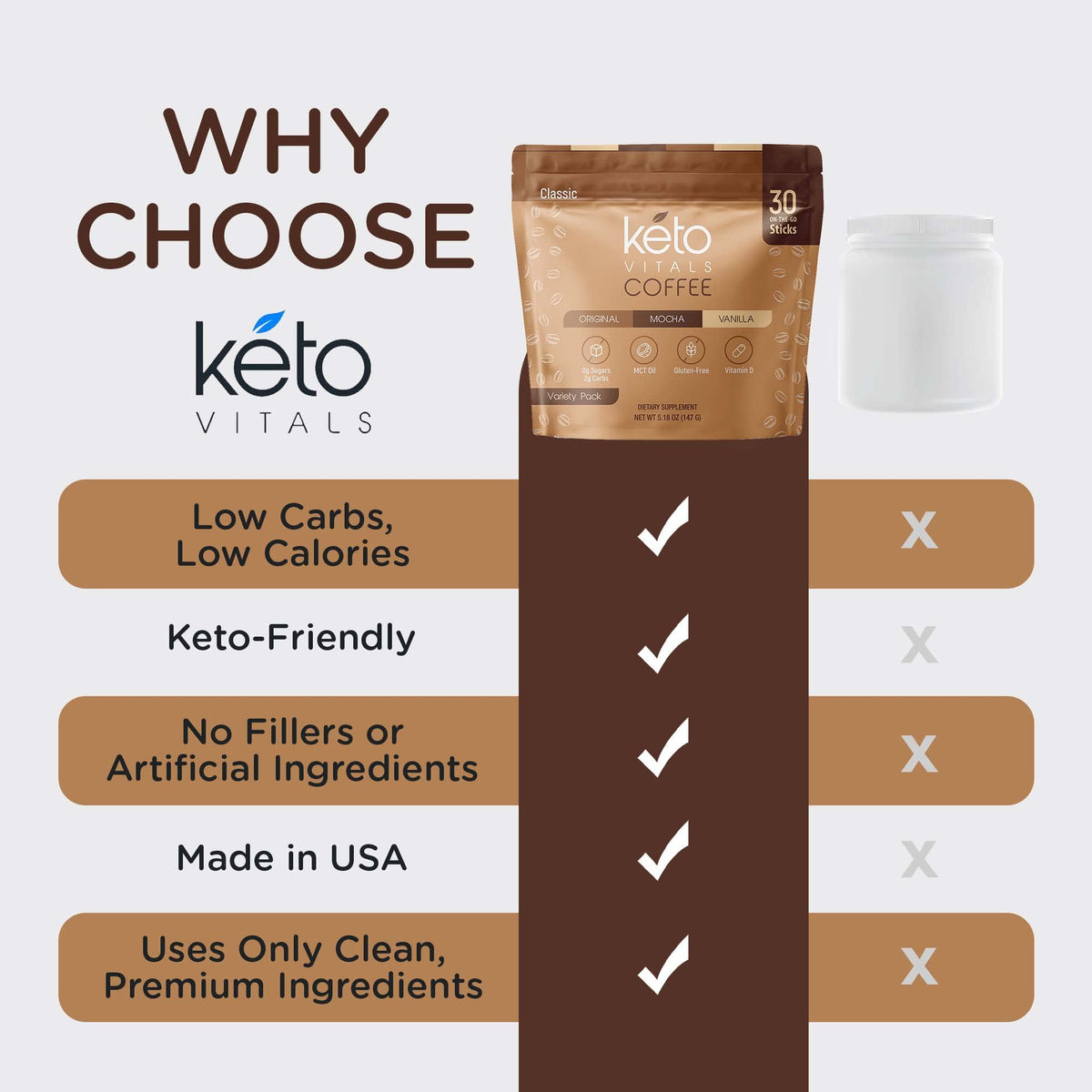 Keto Vitals packaging close-up highlights portability for travel.