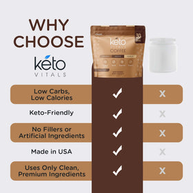 Keto Vitals packaging close-up highlights portability for travel.