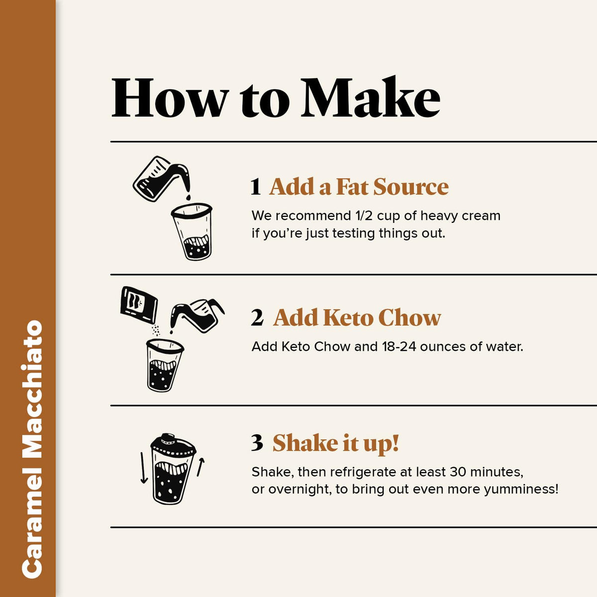 Keto Chow Caramel Macchiato electrolyte panel supports hydration during keto.