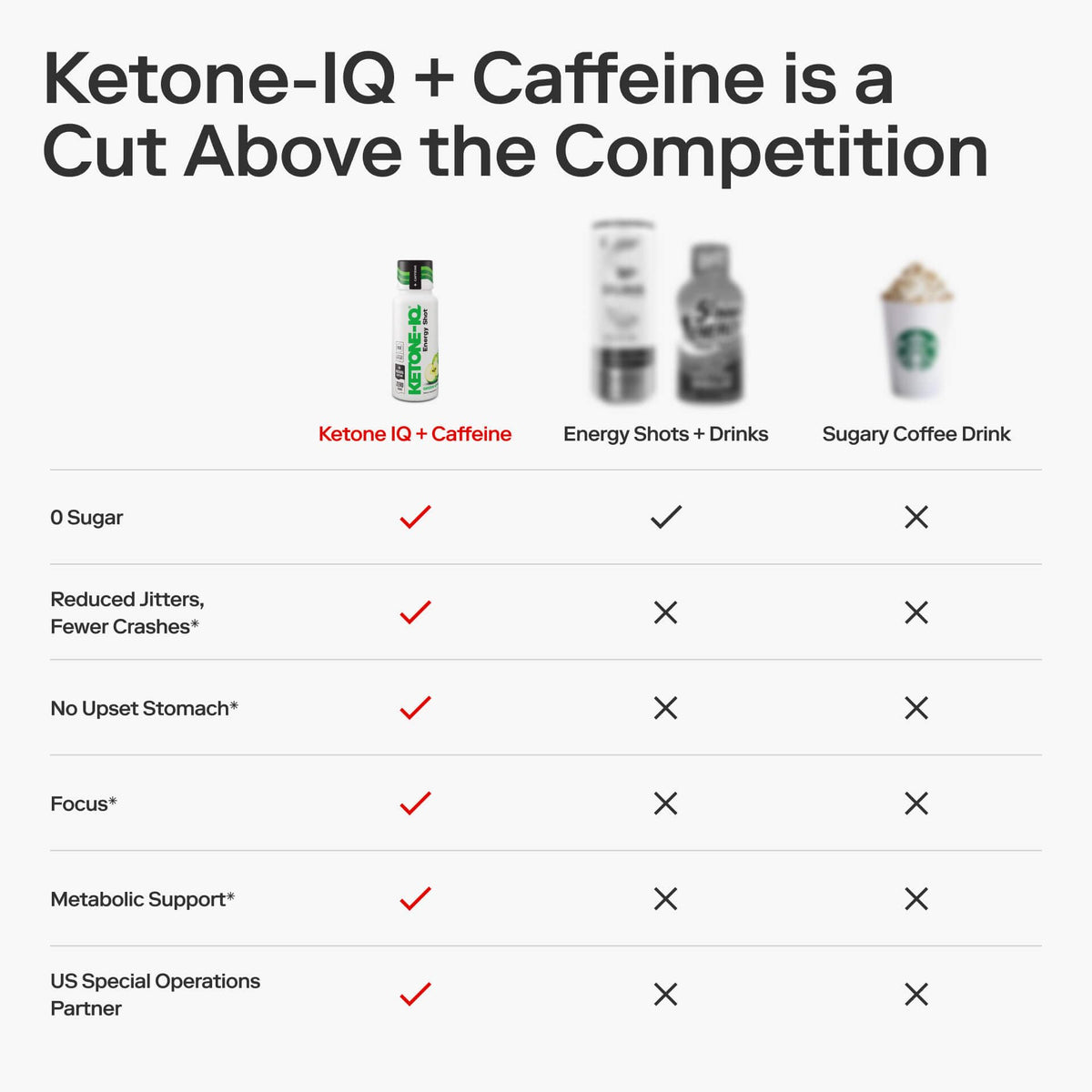 Ketone-IQ nutrition label emphasizing sugar-free ingredients