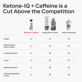 Ketone-IQ nutrition label emphasizing sugar-free ingredients