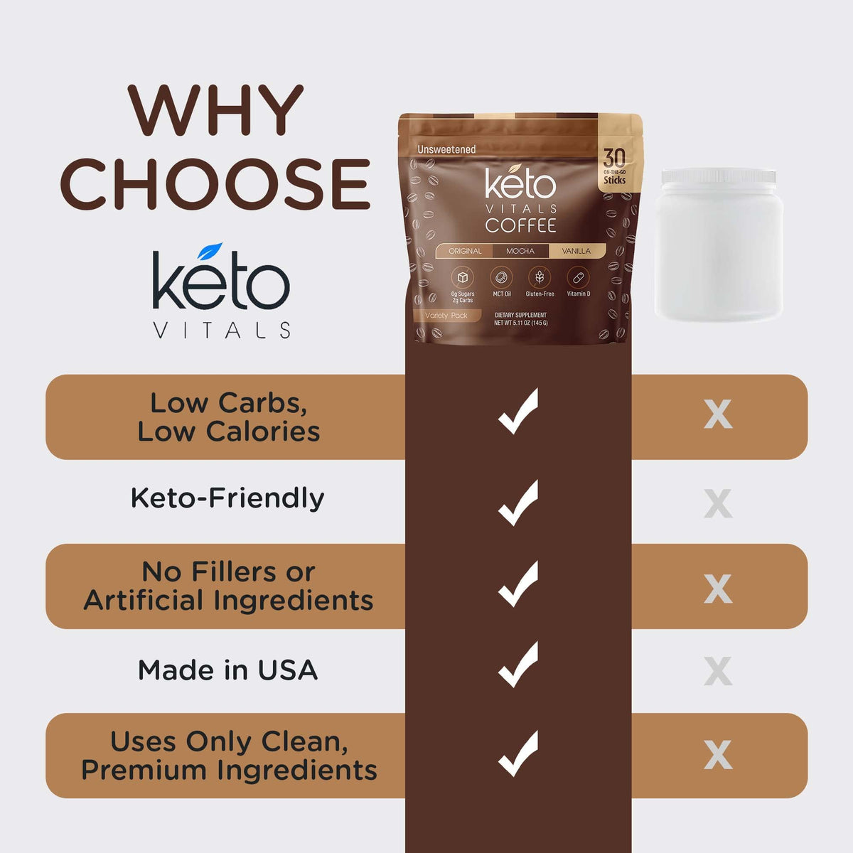 Keto Vitals steaming cup ready in seconds for busy mornings