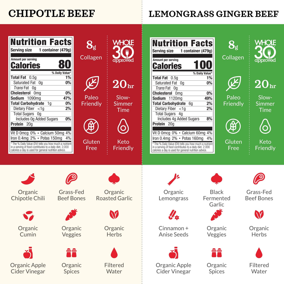 Kettle & Fire chipotle beef bone broth bottle, smoky heat for quick meals