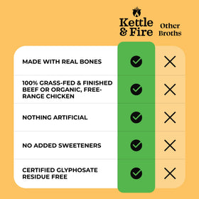 Kettle & Fire label close-up shows organic ingredients and paleo certifications.