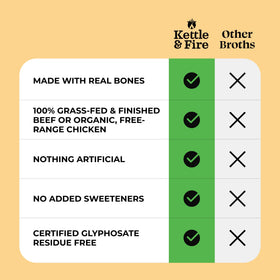 Kettle & Fire broth simmered over 20 hours delivers rich flavor and nutrients.
