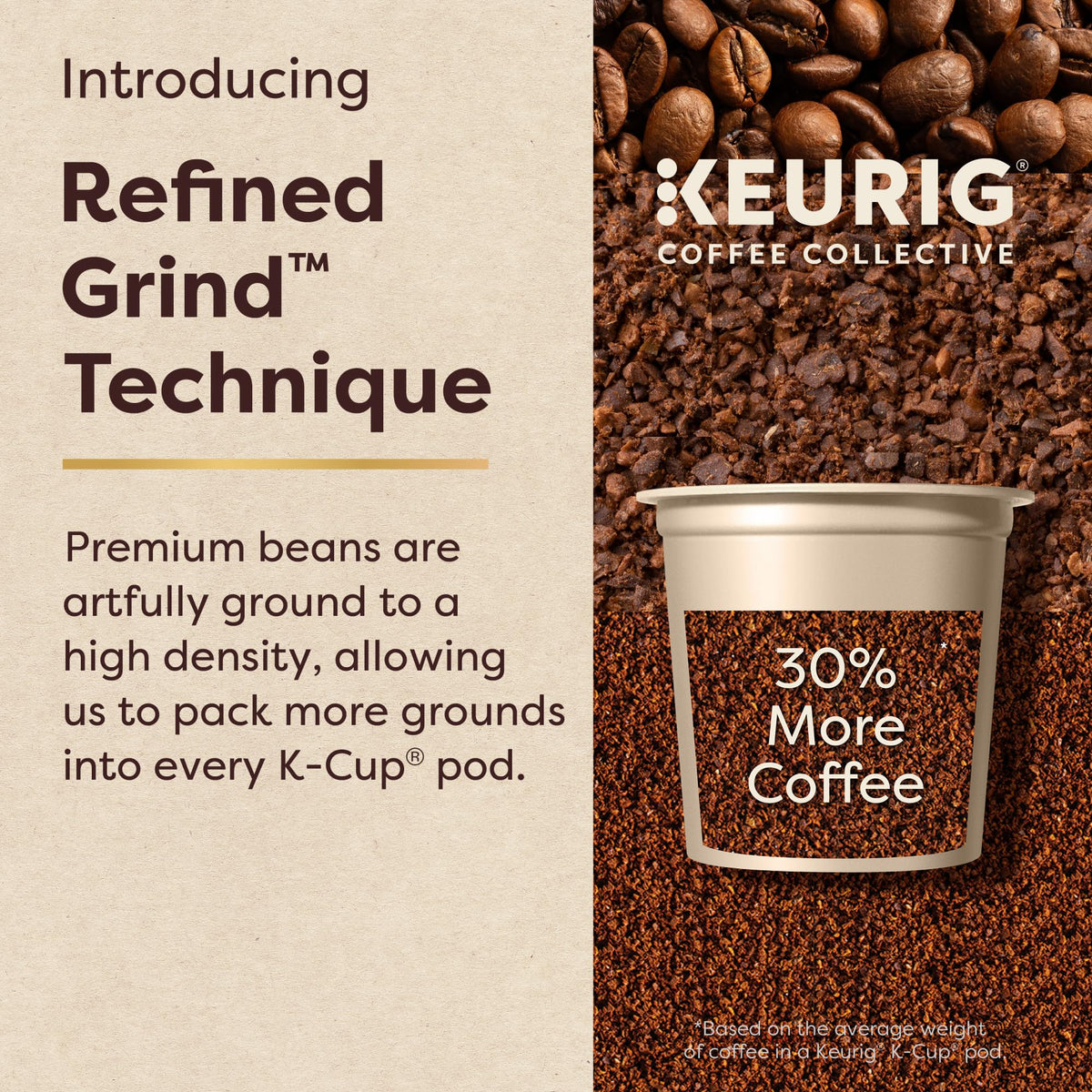 Keurig Coffee Collective brand story pack highlights collaboration and global flavor diversity.