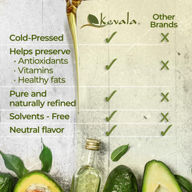 Kevala Avocado Oil label close-up highlighting Non-GMO and Kosher certs
