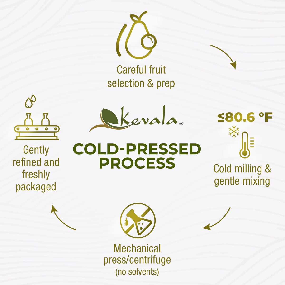 Kevala Avocado Oil being poured for sautéing or finishing