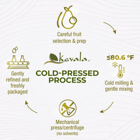 Kevala Avocado Oil being poured for sautéing or finishing