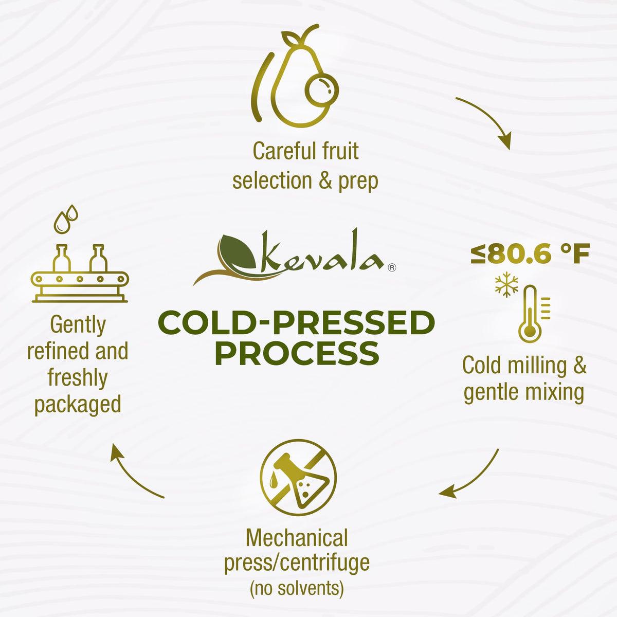 Kevala Avocado Oil being poured, showcasing a smooth texture for versatile cooking.