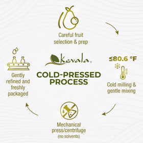 Kevala Avocado Oil being poured, showcasing a smooth texture for versatile cooking.