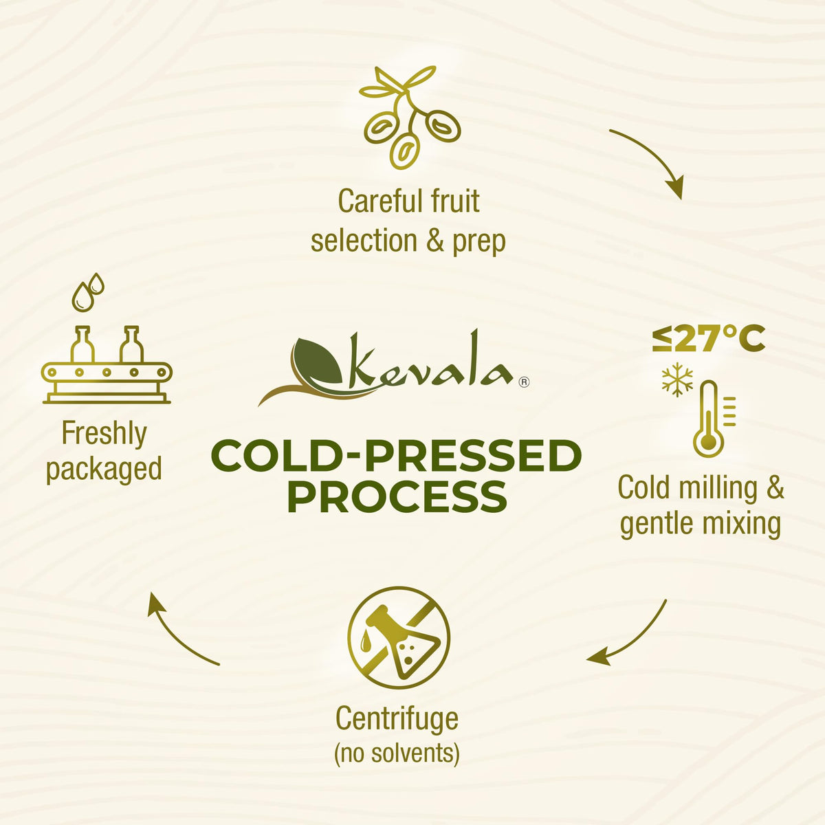 Close-up of Kevala olive oil bottle label highlighting organic and kosher quality.