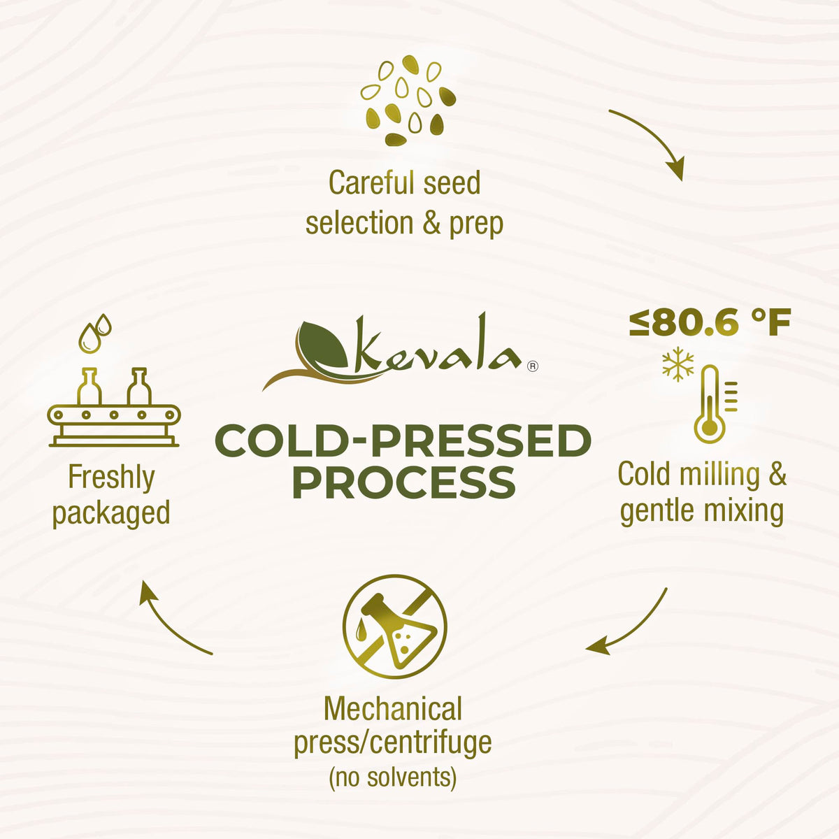 Kevala sesame oil pan-stir-fry captures high-heat performance.