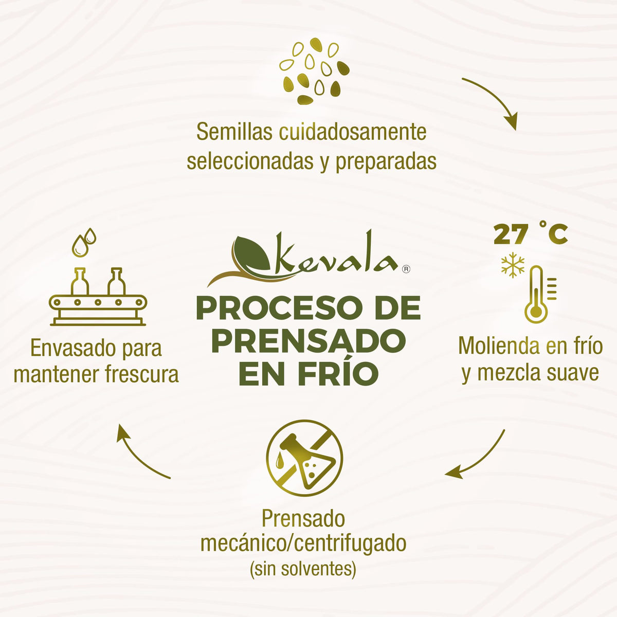 Kevala sesame oil pour demonstrates aroma enhancing flavor