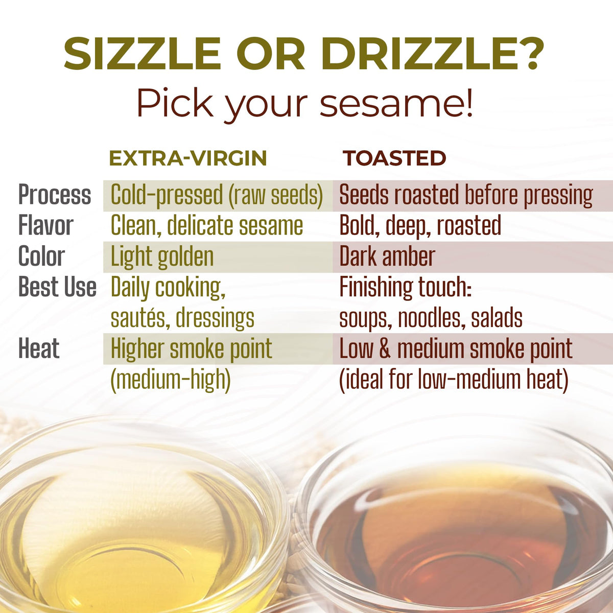 Close-up of Kevala Organic Toasted Sesame Oil label emphasizing purity.