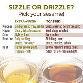 Close-up of Kevala Organic Toasted Sesame Oil label emphasizing purity.