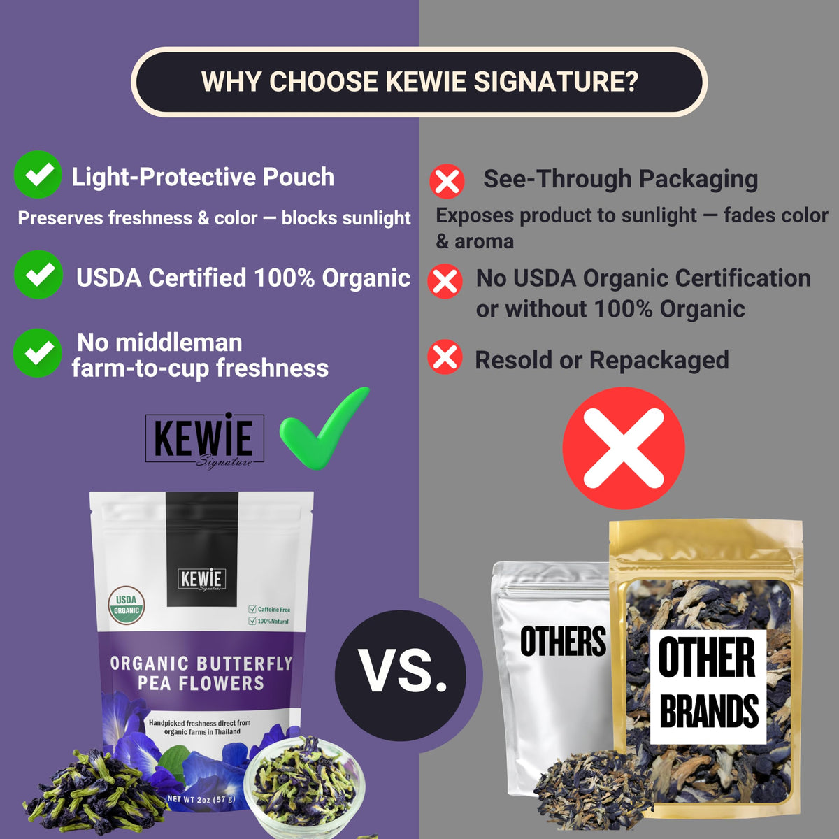 KEWIE Signature color-change lemon drop demonstrates natural hue transformation.