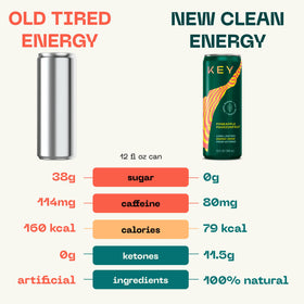 KEY Ketone Energy Drink mood-shot for on-the-go energy and alertness
