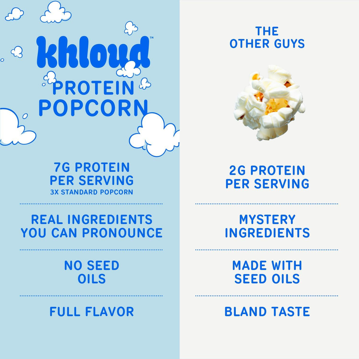 Khloud Protein Popcorn nutrition panel highlights 7 g protein per serving