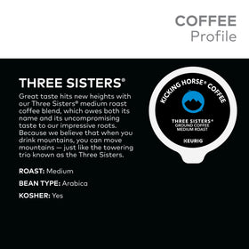 Kicking Horse Three Sisters beans origin image emphasizing Central and South America.