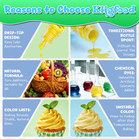 Kiigfood cake decorating dye blends into frosting and fondant smoothly.