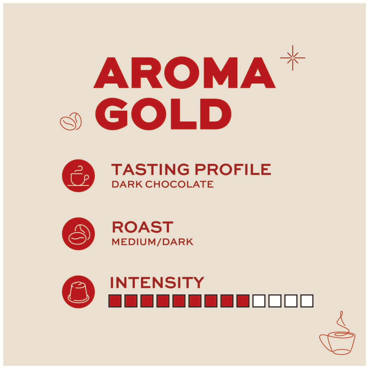 Kimbo Aroma Gold packaging highlighting authentic Italian coffee heritage.