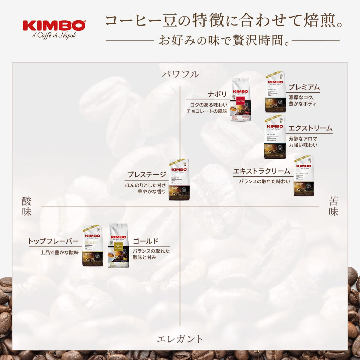 Kimbo Extra Cream espresso beans roast gloss, inviting aroma and consistent flavor