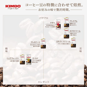Kimbo Extra Cream espresso beans roast gloss, inviting aroma and consistent flavor