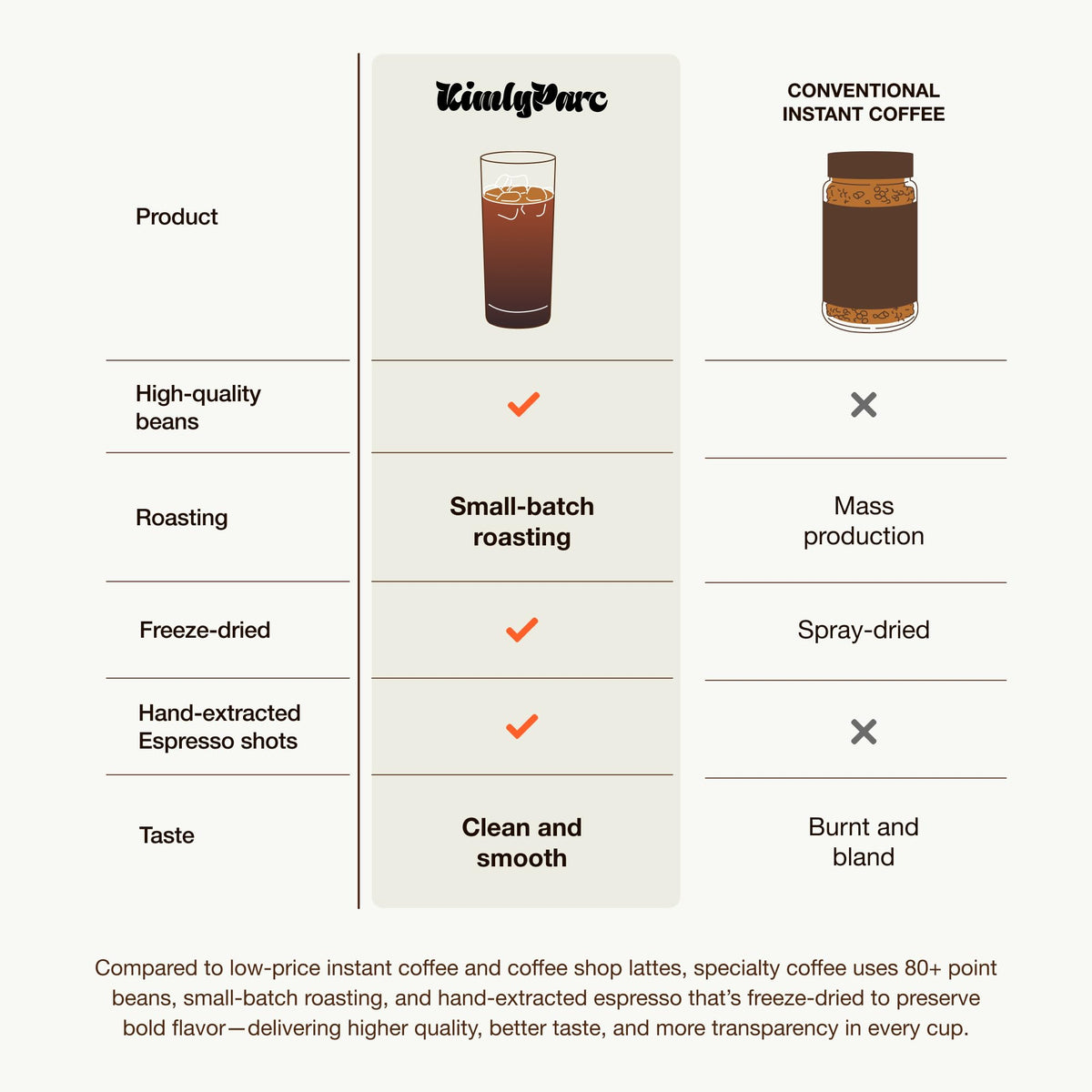 KimlyParc Craft Instant Espresso shot glass showcasing espresso strength in a compact packet.